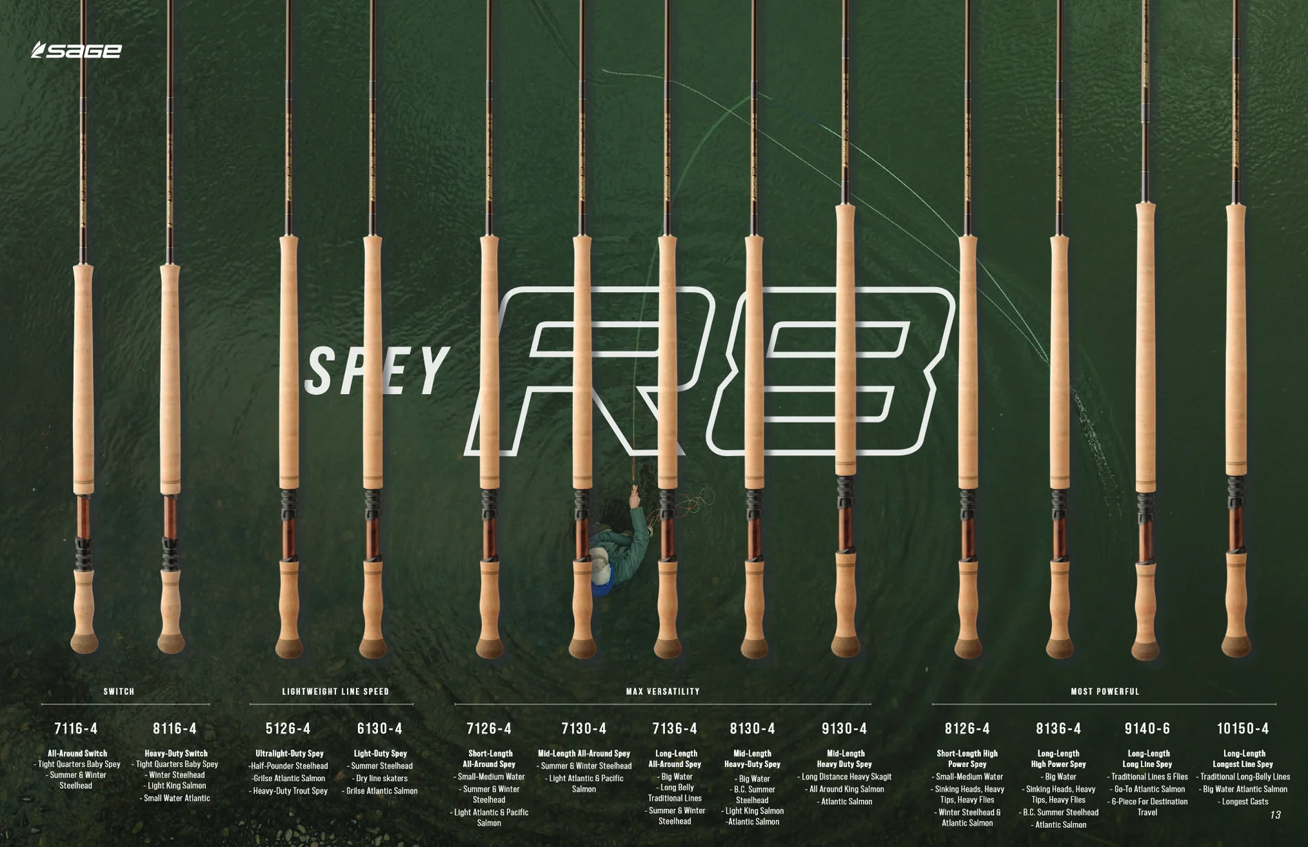 Sage R8 Switch / Spey Rods